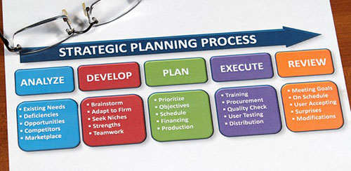 automotive-strategic-planning
